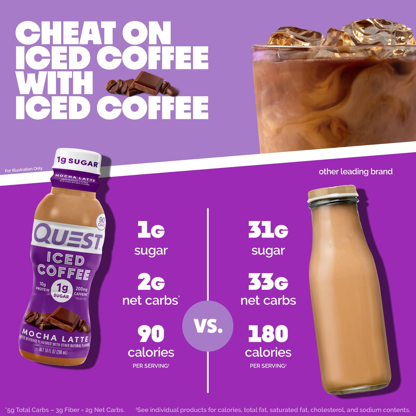 mocha-latte-iced-coffee-t1 14677_QN_USA_eComm_ProductCarouselImage_Comparison_ML_V04.jpg