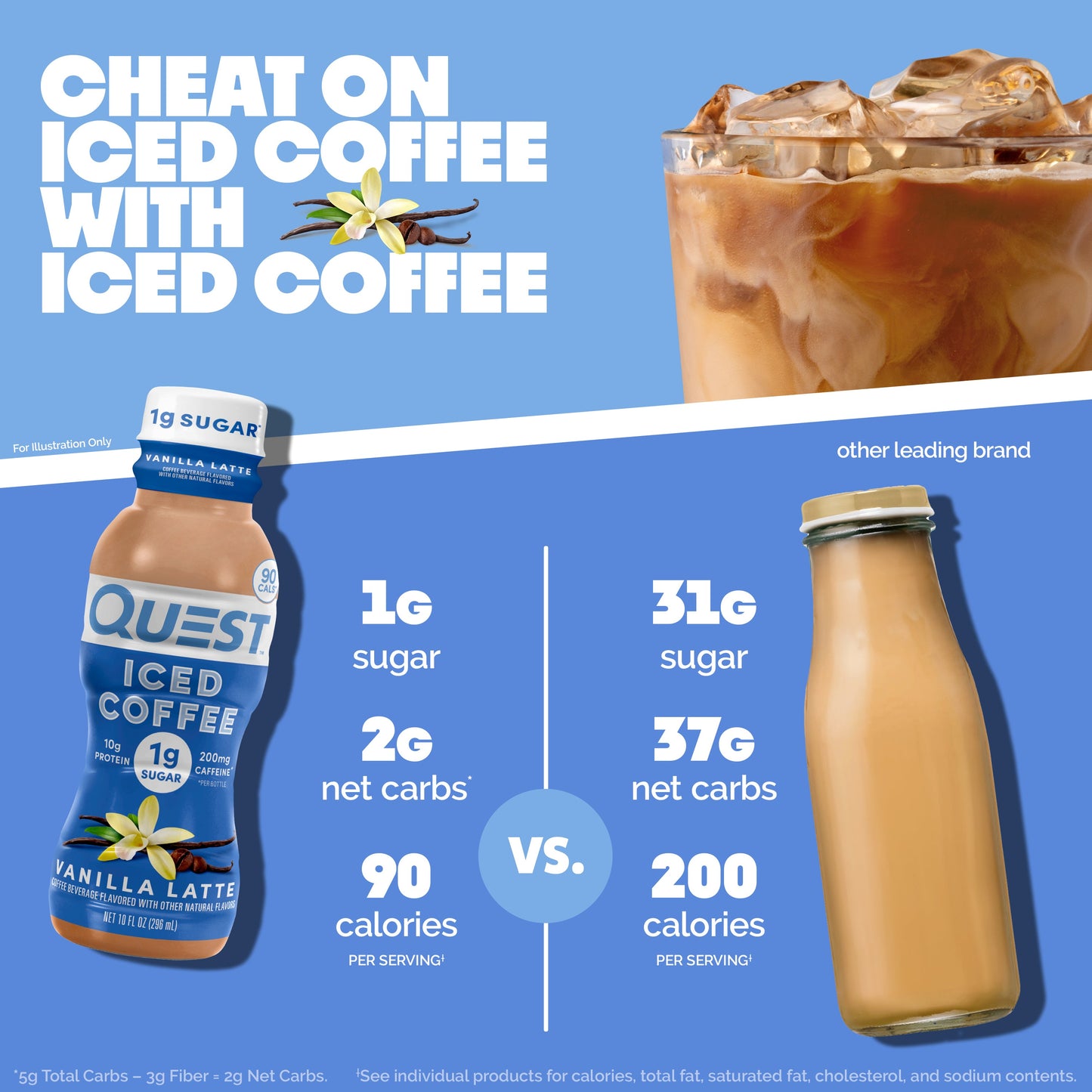 vanilla-latte-iced-coffee-z4 14677_QN_USA_eComm_ProductCarouselImage_Comparison_VL_V04.jpg
