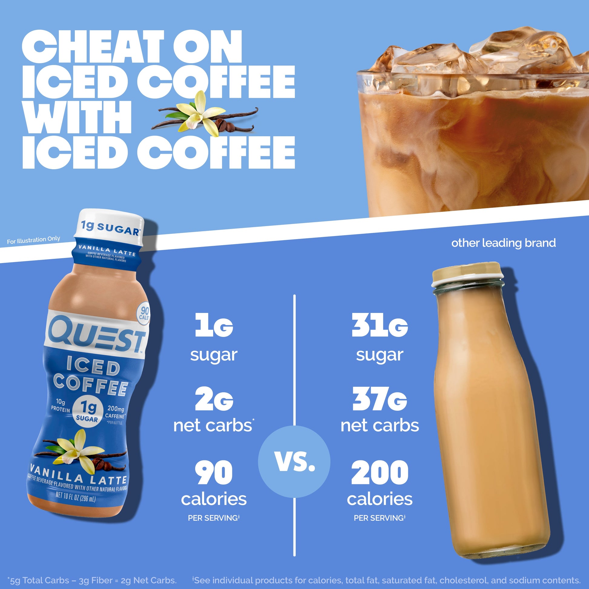 vanilla-latte-iced-coffee-z4 14677_QN_USA_eComm_ProductCarouselImage_Comparison_VL_V04.jpg