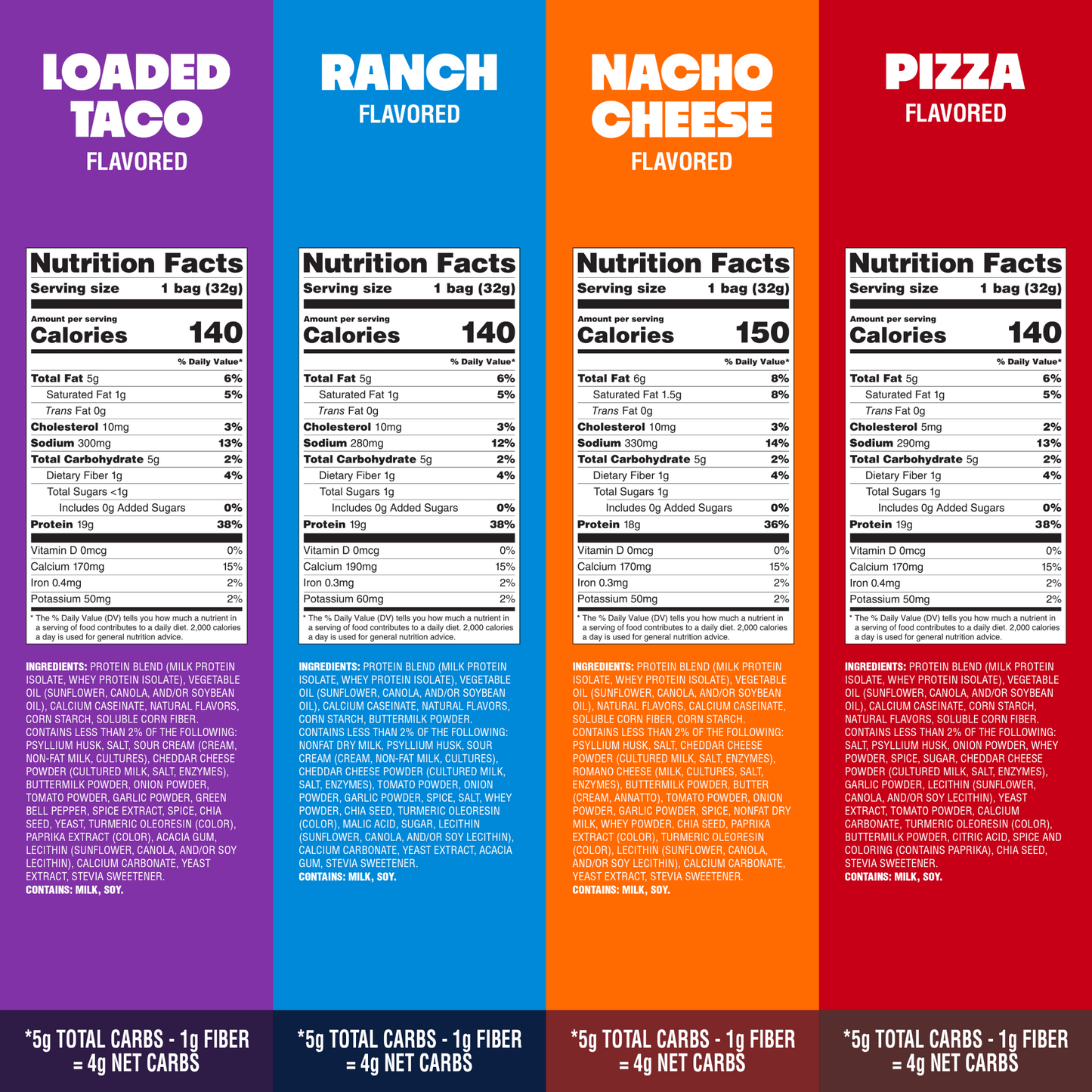 variety-pack-tortilla-style-protein-chips-e7 16001_QN_USA_eComm_ProductCarousel_Amazon_TortillaChipsVarietyPack_GroupNFP.png