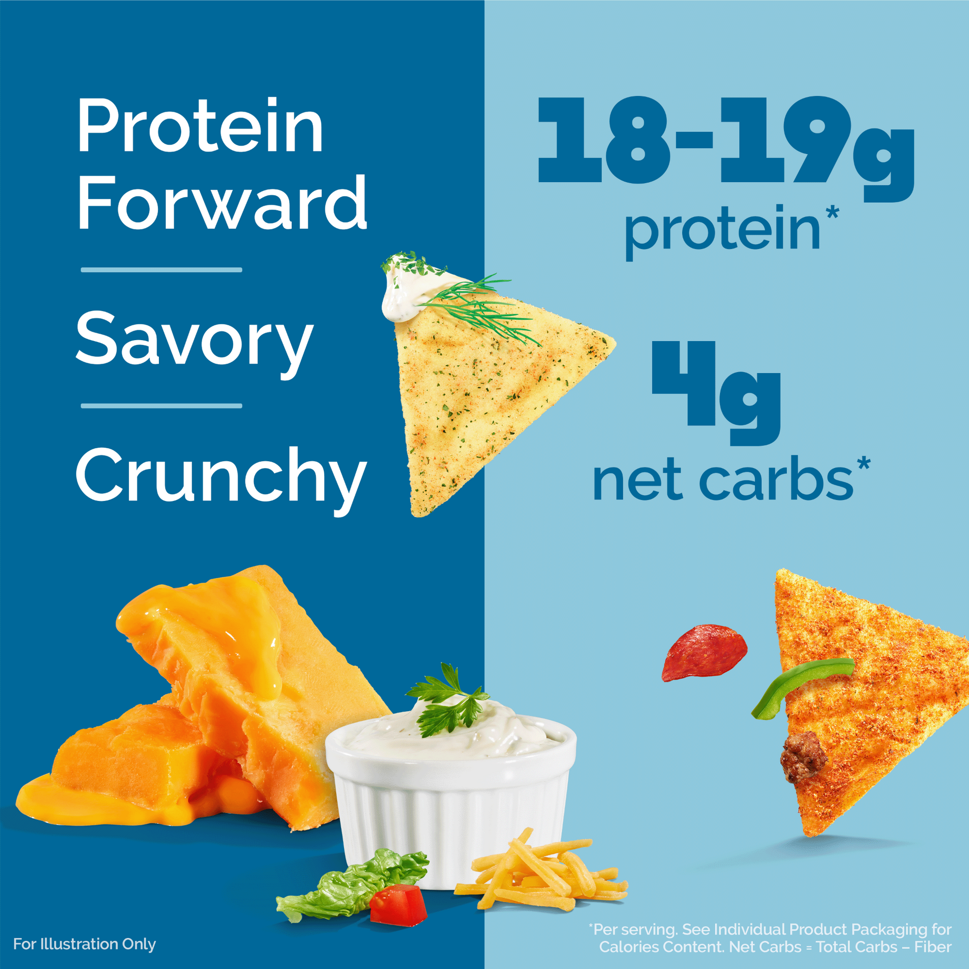 variety-pack-tortilla-style-protein-chips-e7 16001_QN_USA_eComm_ProductCarousel_Amazon_TortillaChipsVarietyPack_Macros_Benefits.png